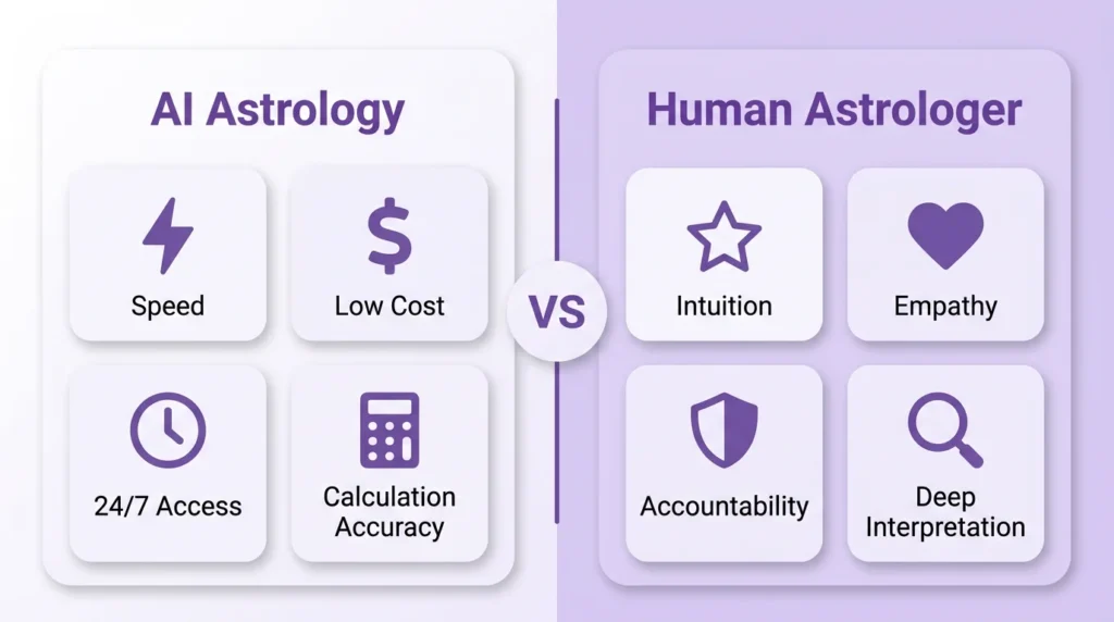 AI-Astrology-Predictions-vs-Human-Astrologers