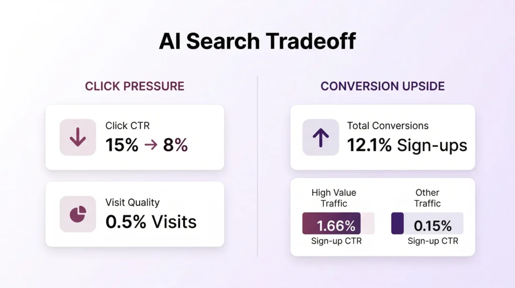 How-Much-Do-AI-Overviews-Reduce-Organic-Click-Through-Rate
