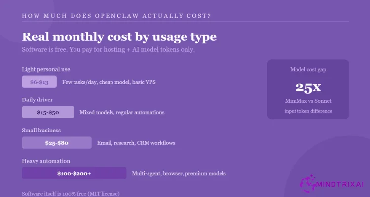 OpenClaw-monthly-costs-by-use-case