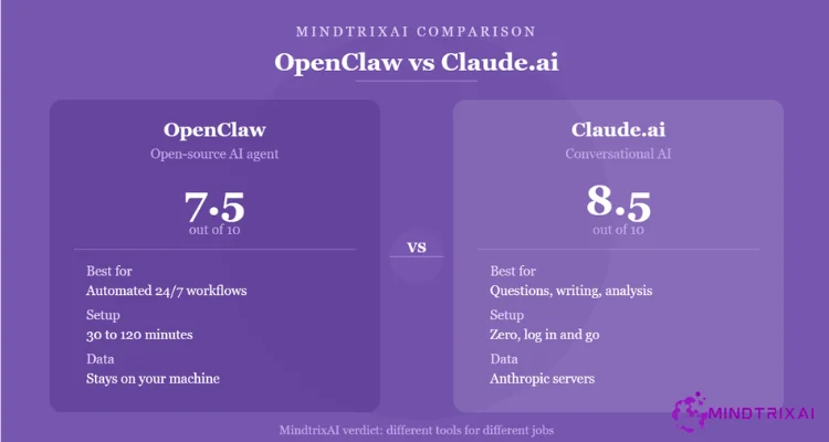 OpenClaw-vs-Claude.ai