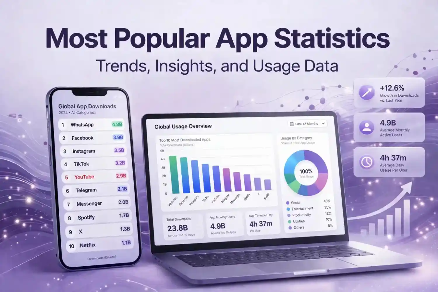 most-popular-apps-statistics-2026-users-downloads-revenue-trends