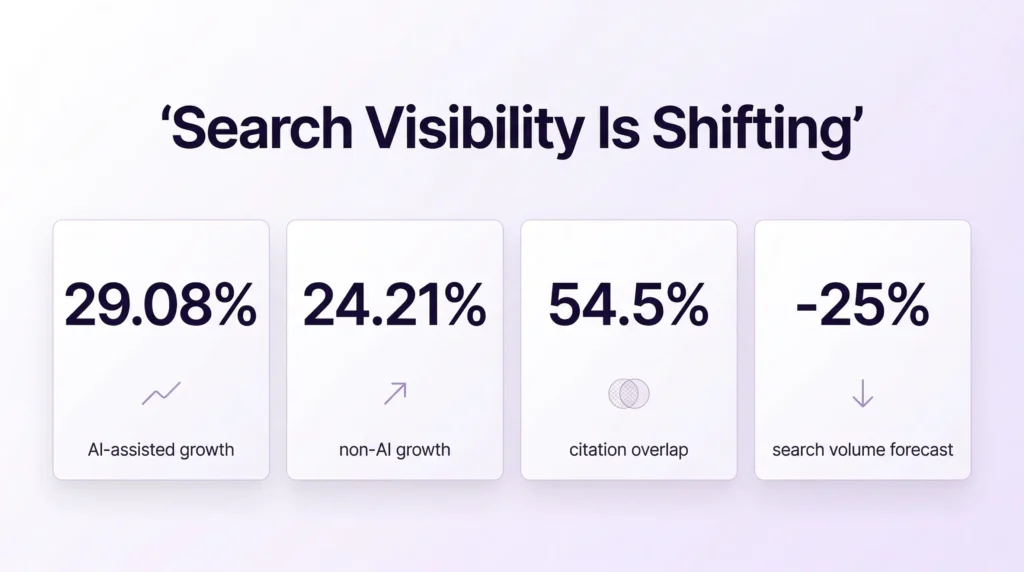 Search-Visibility-Is-Shifting