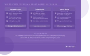 ai-glasses-stats-by-region