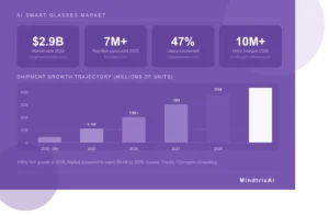 ai smart glasses market stats