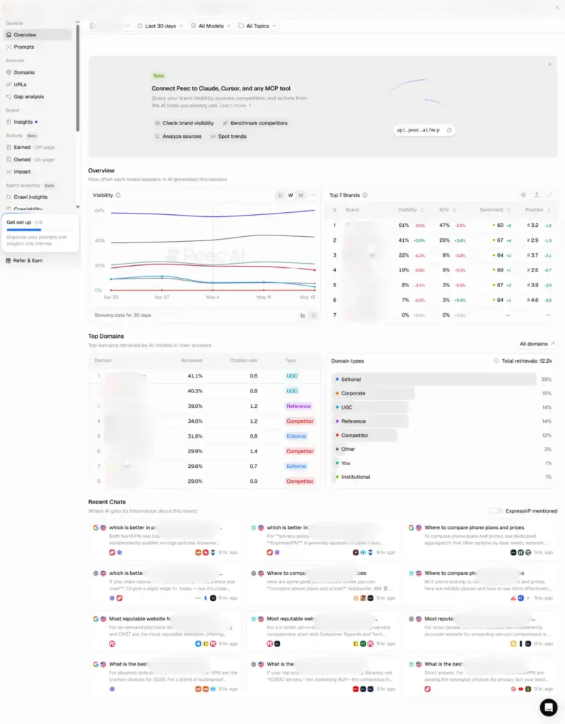peec-ai-brand-visibility-dashboard-overview-with-domain-rankings-and-recent-chat-insights