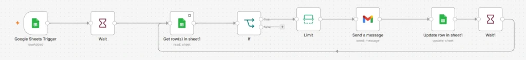 google-sheets-trigger-gmail-automation-workflow