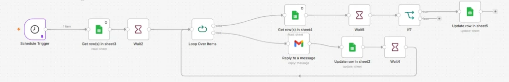 schedule-trigger-gmail-reply-google-sheet-update-workflow