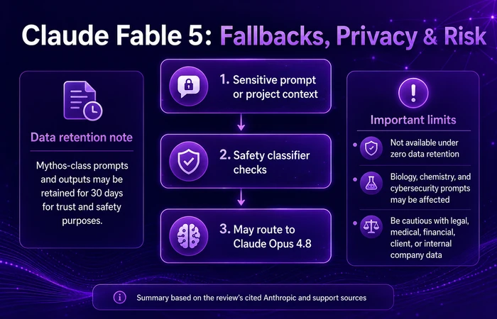 claude-fable-5-privacy-fallbacks-risk