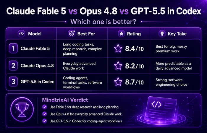 claude-fable-5-vs-opus-48-vs-gpt-55-codex