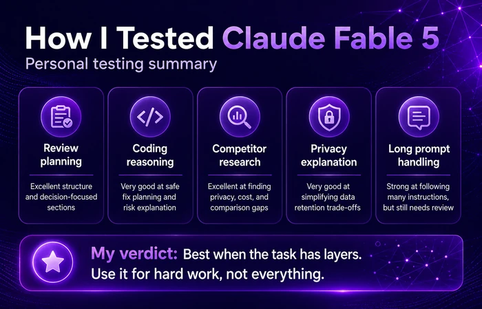 how-i-tested-claude-fable-5