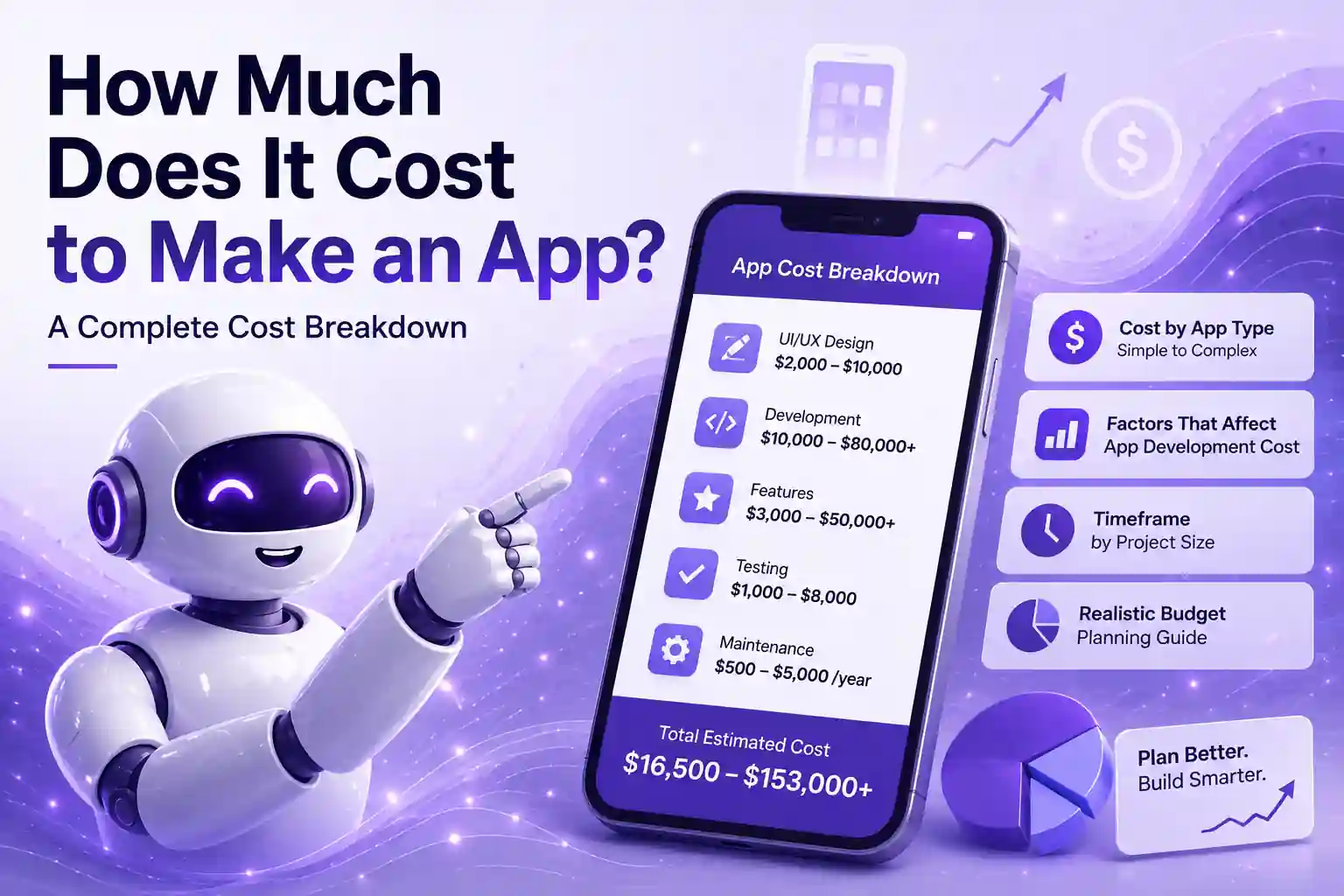 how-much-does-it-cost-to-make-an-app-featured